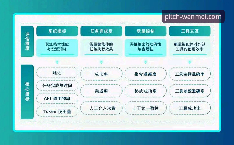 3个关键维度评估完美体育app下载：稳定性、安全性与用户体验实测